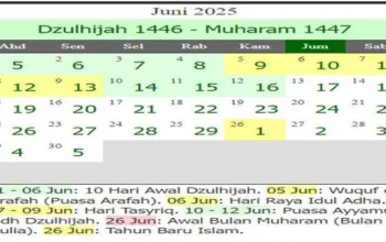 Mengenal 1 Muharram 2026: Tanggal, Puasa, dan Kepedulian Sosial