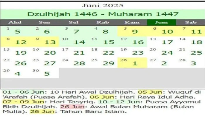 Mengenal 1 Muharram 2026: Tanggal, Puasa, dan Kepedulian Sosial