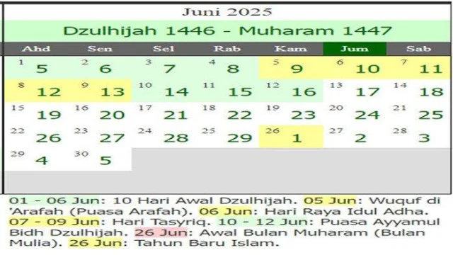 Mengenal 1 Muharram 2026: Tanggal, Puasa, dan Kepedulian Sosial