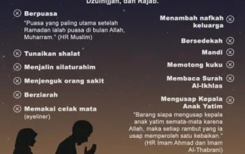 Mengenal Amalan dan Doa di Malam 1 Muharram, Sambut Tahun Baru Islam 1448 H