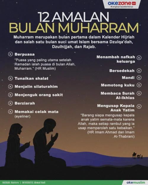 Mengenal Amalan dan Doa di Malam 1 Muharram, Sambut Tahun Baru Islam 1448 H