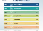 Mengenal Desil: Konsep dan Pengaruhnya dalam Kebijakan Sosial