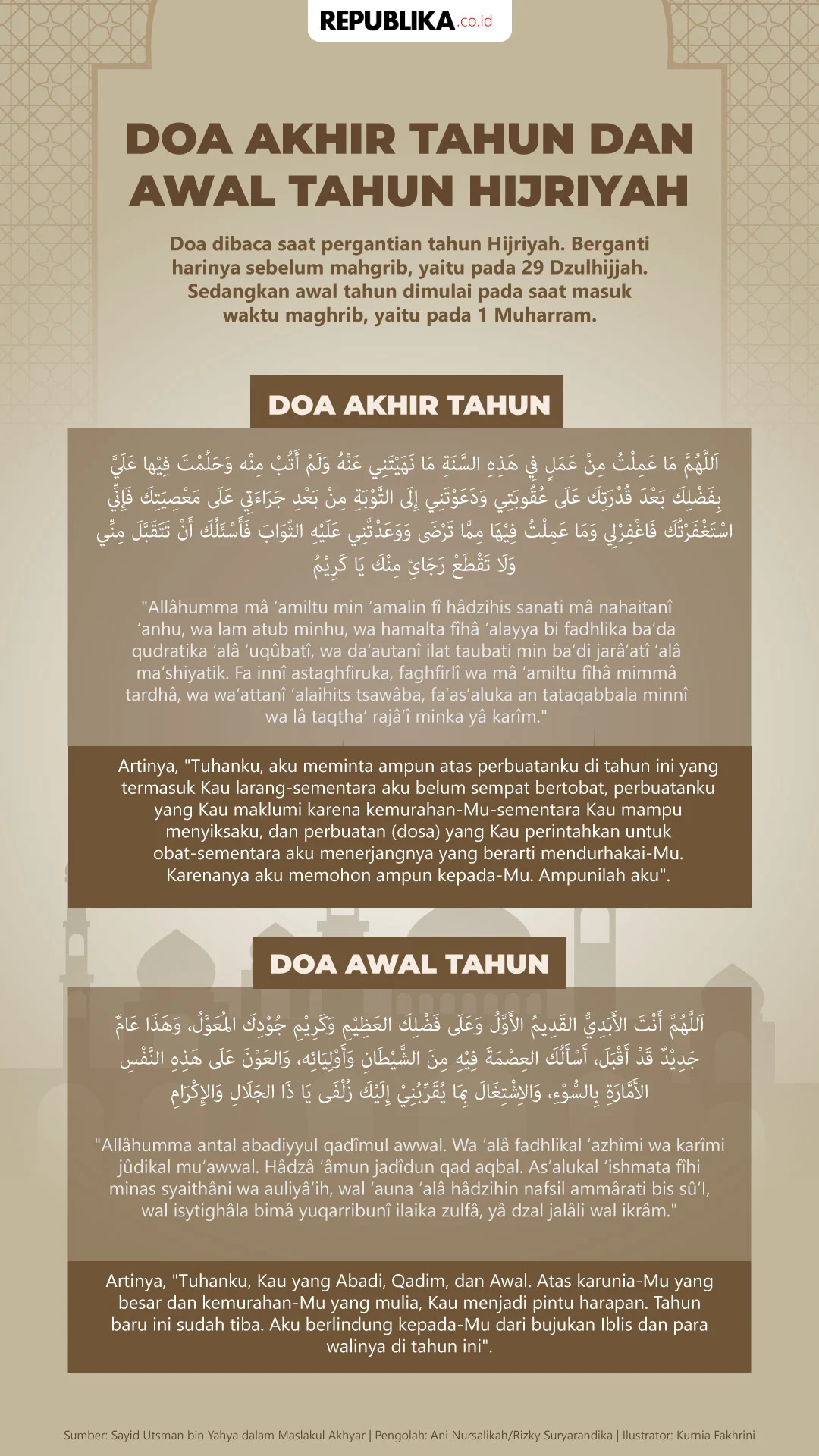 Mengenal Doa Akhir Tahun Hijriyah dan Kalender Jawa
