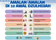 Mengenal Hari Tasyrik dan Amalan Sunnah di Bulan Dzulhijjah