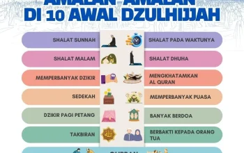 Mengenal Hari Tasyrik dan Amalan Sunnah di Bulan Dzulhijjah