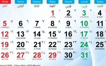 Mengenal Kalender Jawa: Makna 1 Suro dan Weton Rabu Kliwon