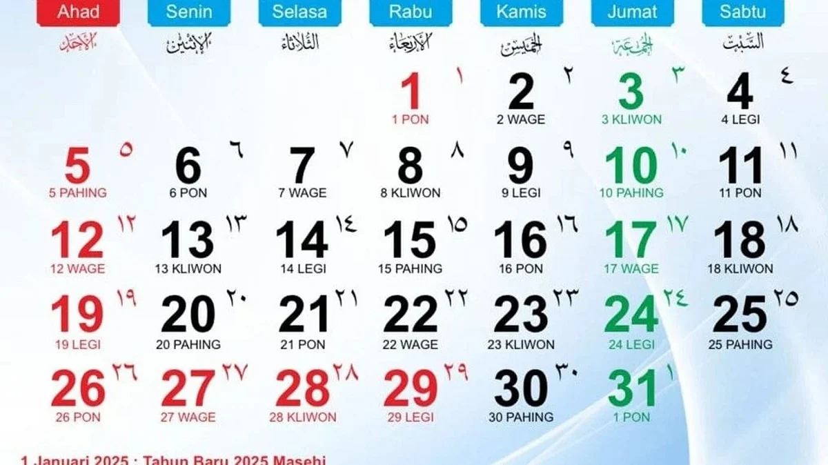 Mengenal Kalender Jawa: Makna 1 Suro dan Weton Rabu Kliwon