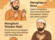 Mengenal Keutamaan Puasa Muharram dan Cara Menggabungkannya dengan Puasa Lain