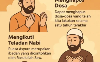 Mengenal Keutamaan Puasa Muharram dan Cara Menggabungkannya dengan Puasa Lain