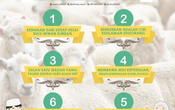 Mengenal Makna dan Keutamaan Idul Adha, Hari Raya Kurban yang Penuh Berkah