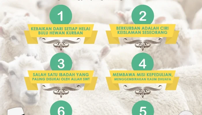 Mengenal Makna dan Keutamaan Idul Adha, Hari Raya Kurban yang Penuh Berkah