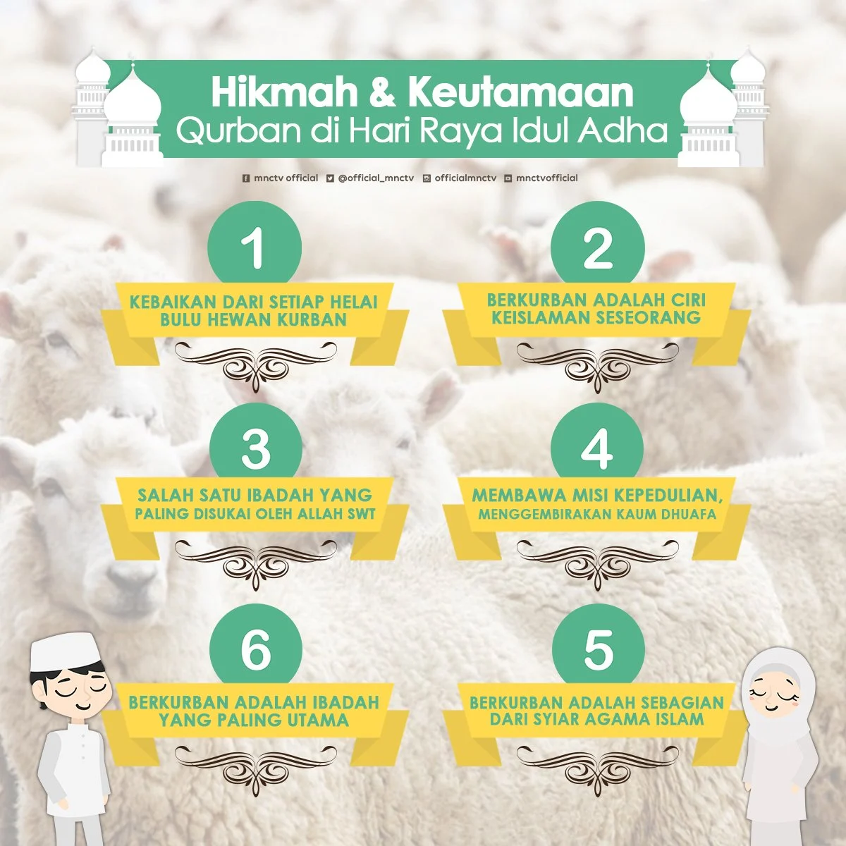 Mengenal Makna dan Keutamaan Idul Adha, Hari Raya Kurban yang Penuh Berkah