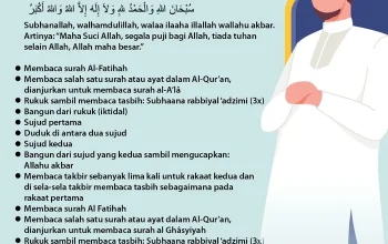 Mengenal Niat Sholat Idul Adha dan Haji Mabrur
