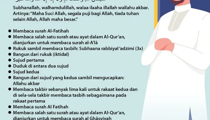Mengenal Niat Sholat Idul Adha dan Haji Mabrur