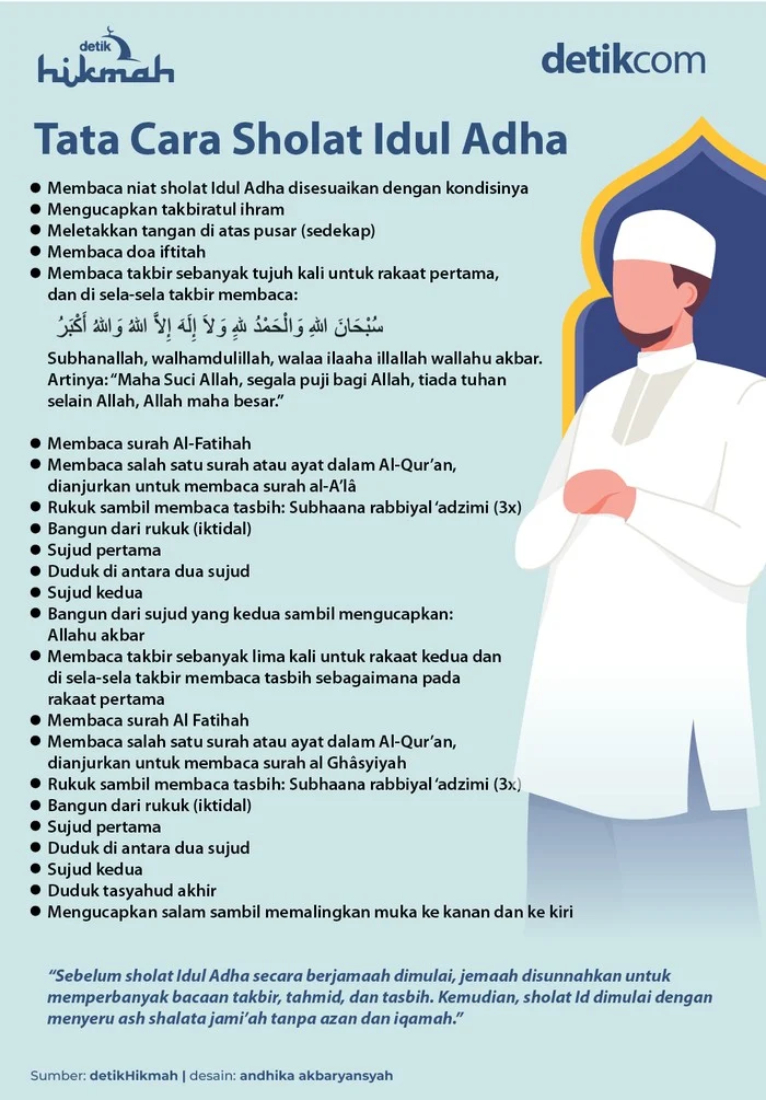 Mengenal Niat Sholat Idul Adha dan Haji Mabrur
