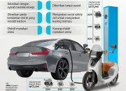 Mengenal Penyebab Mati Listrik dan Denda Pajak Kendaraan