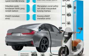 Mengenal Penyebab Mati Listrik dan Denda Pajak Kendaraan