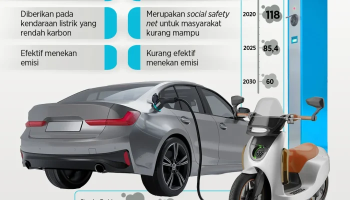 Mengenal Penyebab Mati Listrik dan Denda Pajak Kendaraan