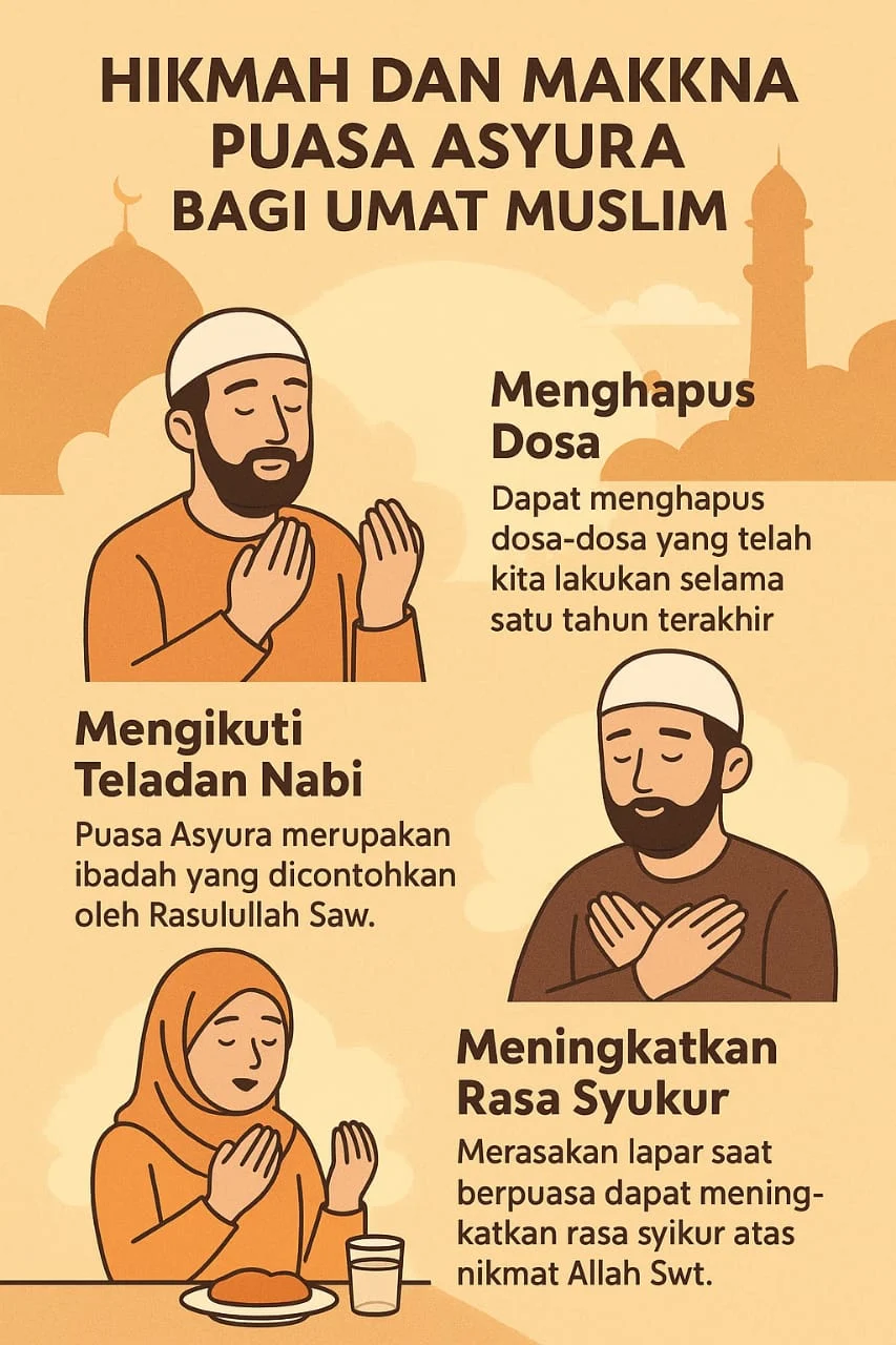 Mengenal Puasa Asyura: Sejarah, Keutamaan, dan Cara Melaksanakannya