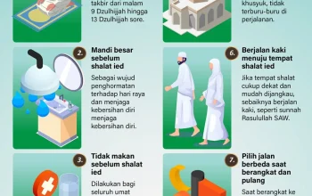 Mengenal Takbiran Idul Adha dan Amalan Sunnah di Bulan Dzulhijjah
