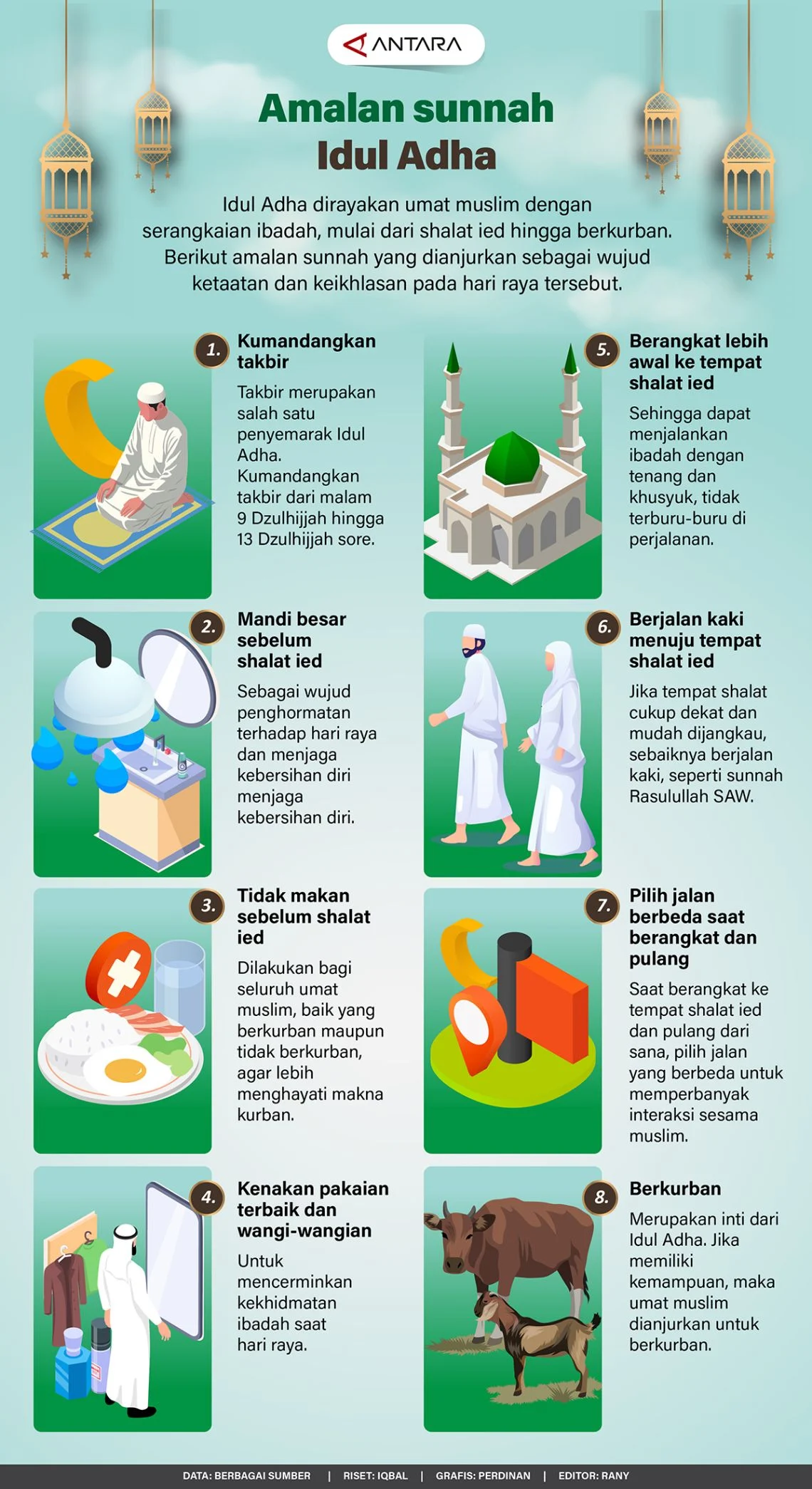 Mengenal Takbiran Idul Adha dan Amalan Sunnah di Bulan Dzulhijjah