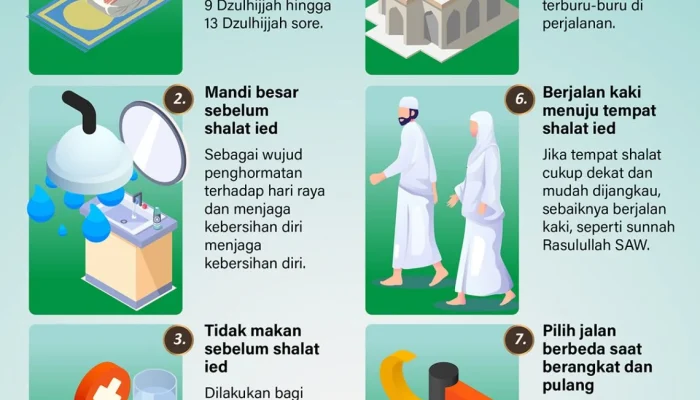 Mengenal Takbiran Idul Adha dan Amalan Sunnah di Bulan Dzulhijjah