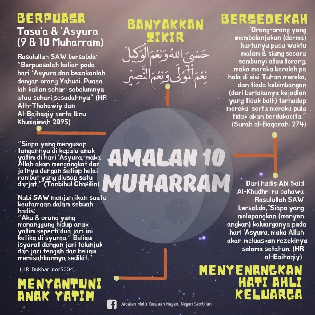 Mengenal Tanggal 10 Muharram 2026: Sejarah, Keutamaan, dan Amalan
