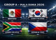 Mexico Siap Tanding Melawan Afrika Selatan di Piala Dunia 2026