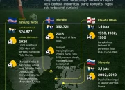 Mjallby Akan Membuat Sejarah di Piala Dunia