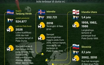 Mjallby Akan Membuat Sejarah di Piala Dunia