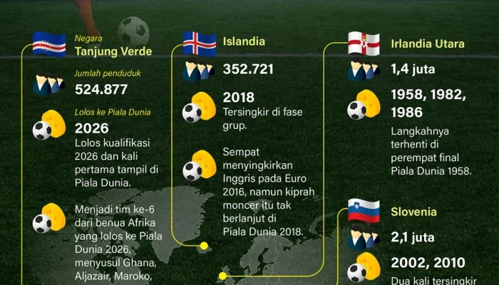 Mjallby Akan Membuat Sejarah di Piala Dunia