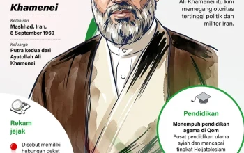 Mojtaba Khamenei dan Perundingan Iran-AS: Antara Kemenangan Diplomasi dan Ketidakpuasan Dalam Negeri