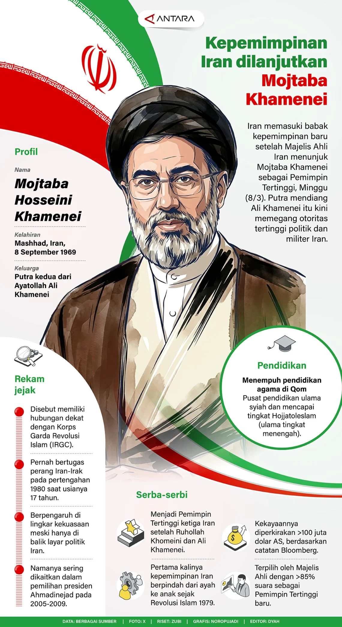 Mojtaba Khamenei dan Perundingan Iran-AS: Antara Kemenangan Diplomasi dan Ketidakpuasan Dalam Negeri