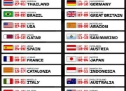 MotoGP 2026: Jadwal, Pembalap, dan Klasemen Terbaru