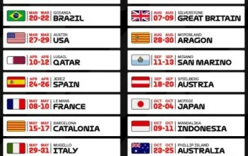 MotoGP 2026: Jadwal, Pembalap, dan Klasemen Terbaru