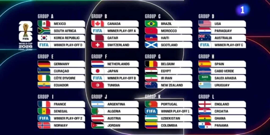 Mundial 2026: Persiapan dan Pertarungan Sengit di Berbagai Front