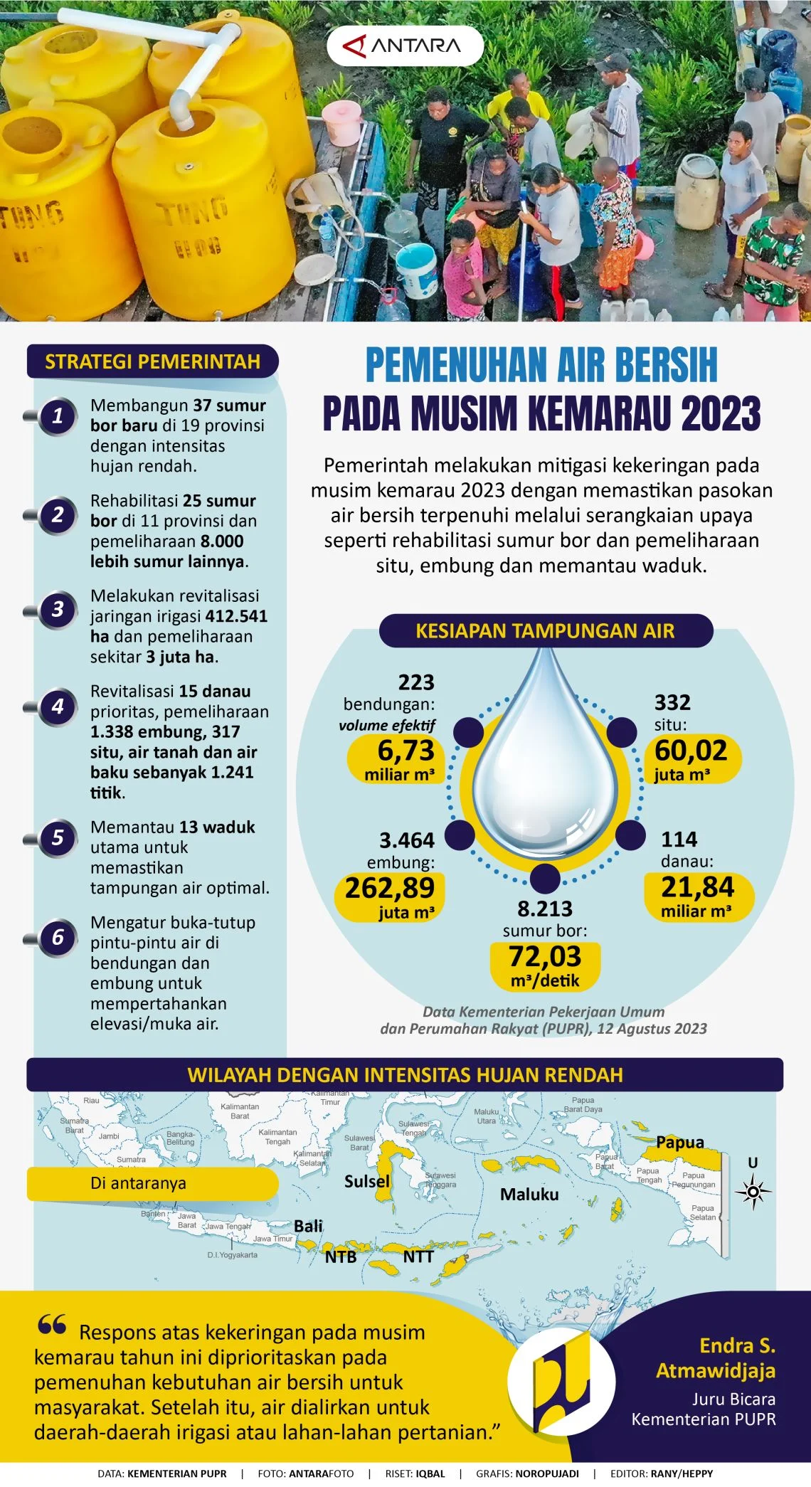 Musim Kemarau Melanda Indonesia: PDAM Siapkan Pengaturan Aliran Air dan Masyarakat Diminta Meningkatkan Kesiagaan