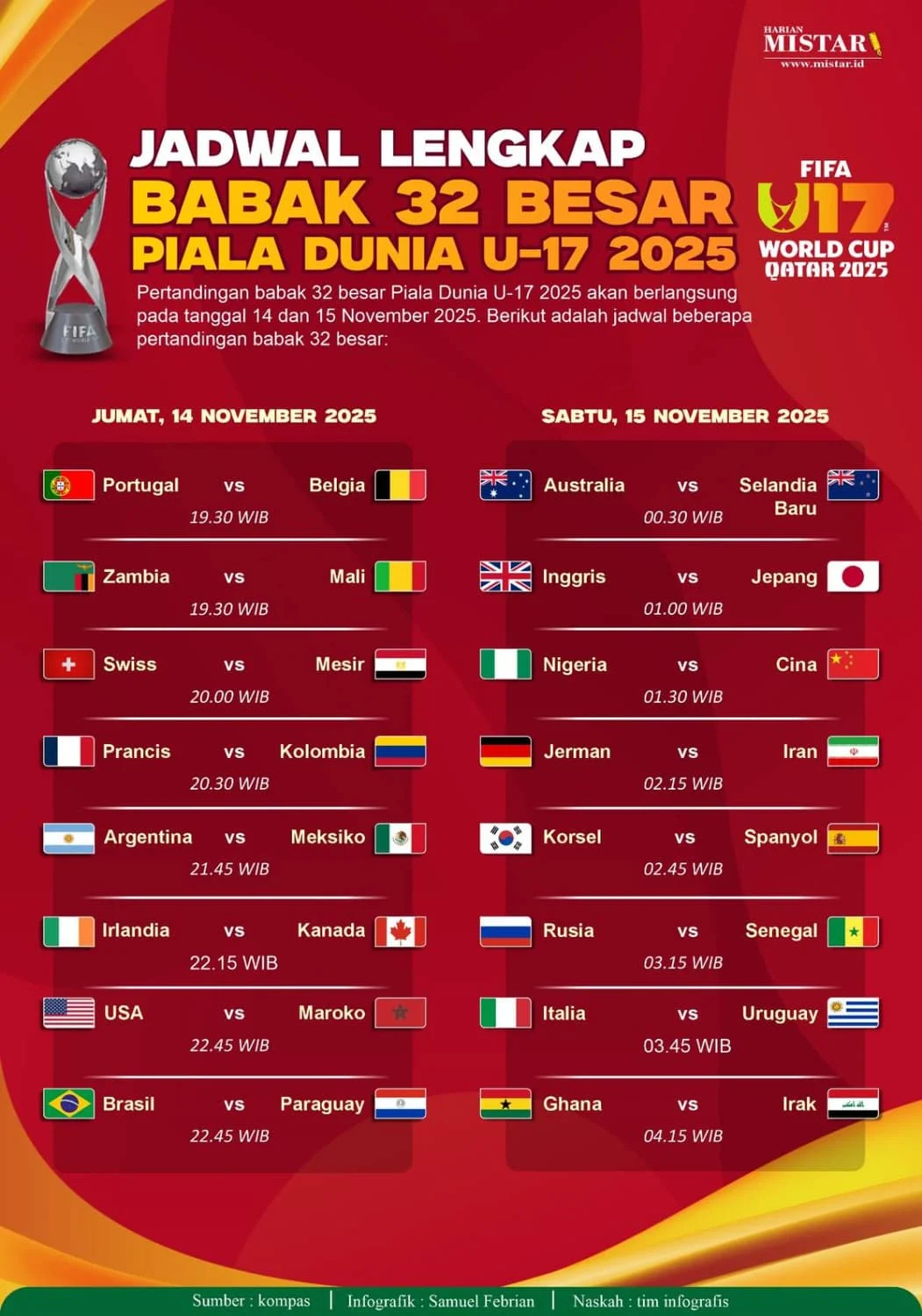 Netherlands vs Maroko: Pertarungan Sengit di Babak 32 Besar Piala Dunia 2026