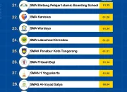 Nilai Rata-Rata TKA SD SMP 2026: Sekolah Negeri vs Swasta, Siapa yang Unggul?