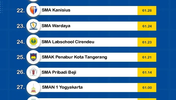 Nilai Rata-Rata TKA SD SMP 2026: Sekolah Negeri vs Swasta, Siapa yang Unggul?