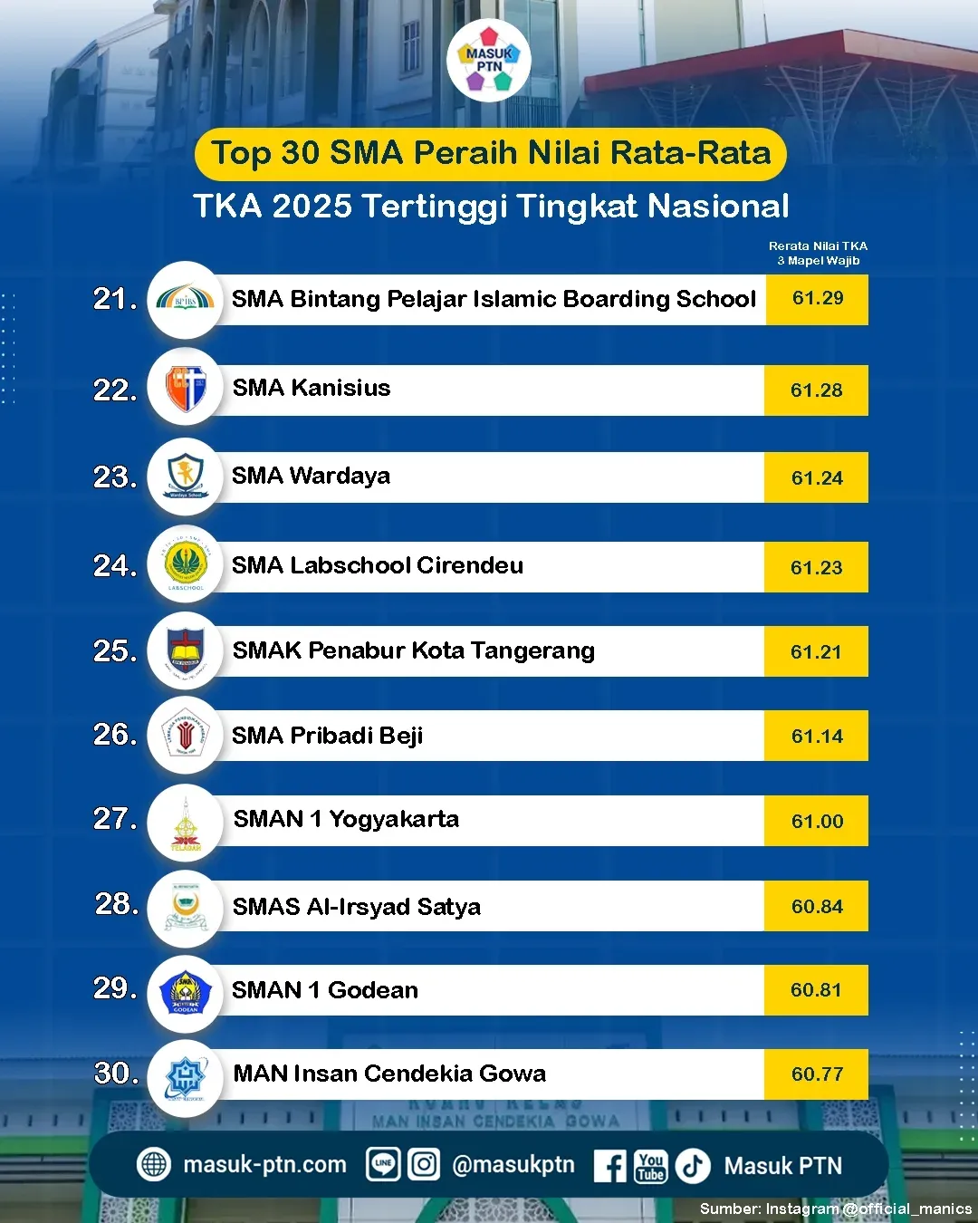 Nilai Rata-Rata TKA SD SMP 2026: Sekolah Negeri vs Swasta, Siapa yang Unggul?