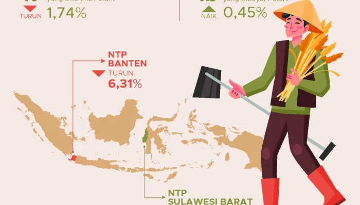 Nilai Tukar Rupiah dan Petani: Dinamika Ekonomi Indonesia