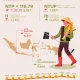 Nilai Tukar Rupiah dan Petani: Dinamika Ekonomi Indonesia