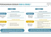 Outlook Ekonomi Global Terkini: Dampak Konflik Timur Tengah dan Kenaikan Inflasi