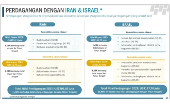 Outlook Ekonomi Global Terkini: Dampak Konflik Timur Tengah dan Kenaikan Inflasi