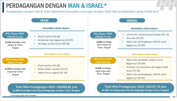 Outlook Ekonomi Global Terkini: Dampak Konflik Timur Tengah dan Kenaikan Inflasi