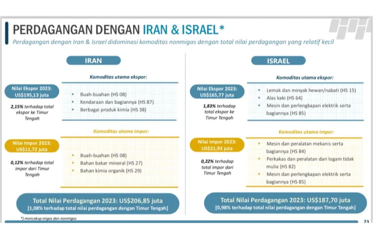 Outlook Ekonomi Global Terkini: Dampak Konflik Timur Tengah dan Kenaikan Inflasi