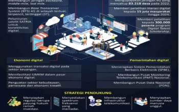 Pasar Negara Berkembang: Tantangan dan Peluang di Era Digital