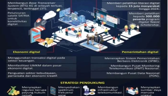 Pasar Negara Berkembang: Tantangan dan Peluang di Era Digital