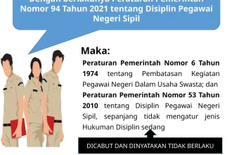 Pegawai Negeri Sipil Terlibat dalam Berbagai Kasus, dari Intimidasi hingga Pelanggaran Disiplin